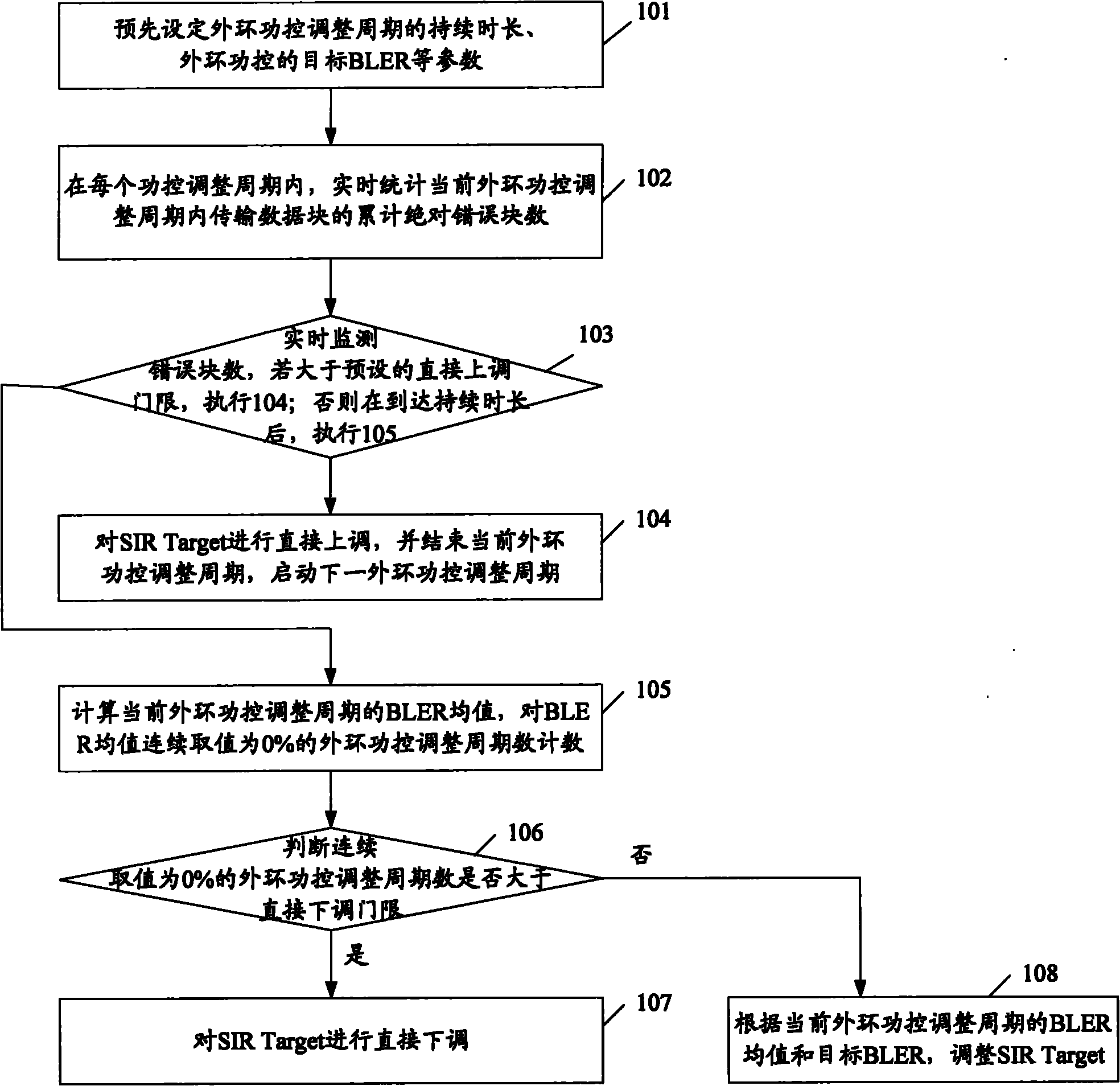 Outer-loop power control method