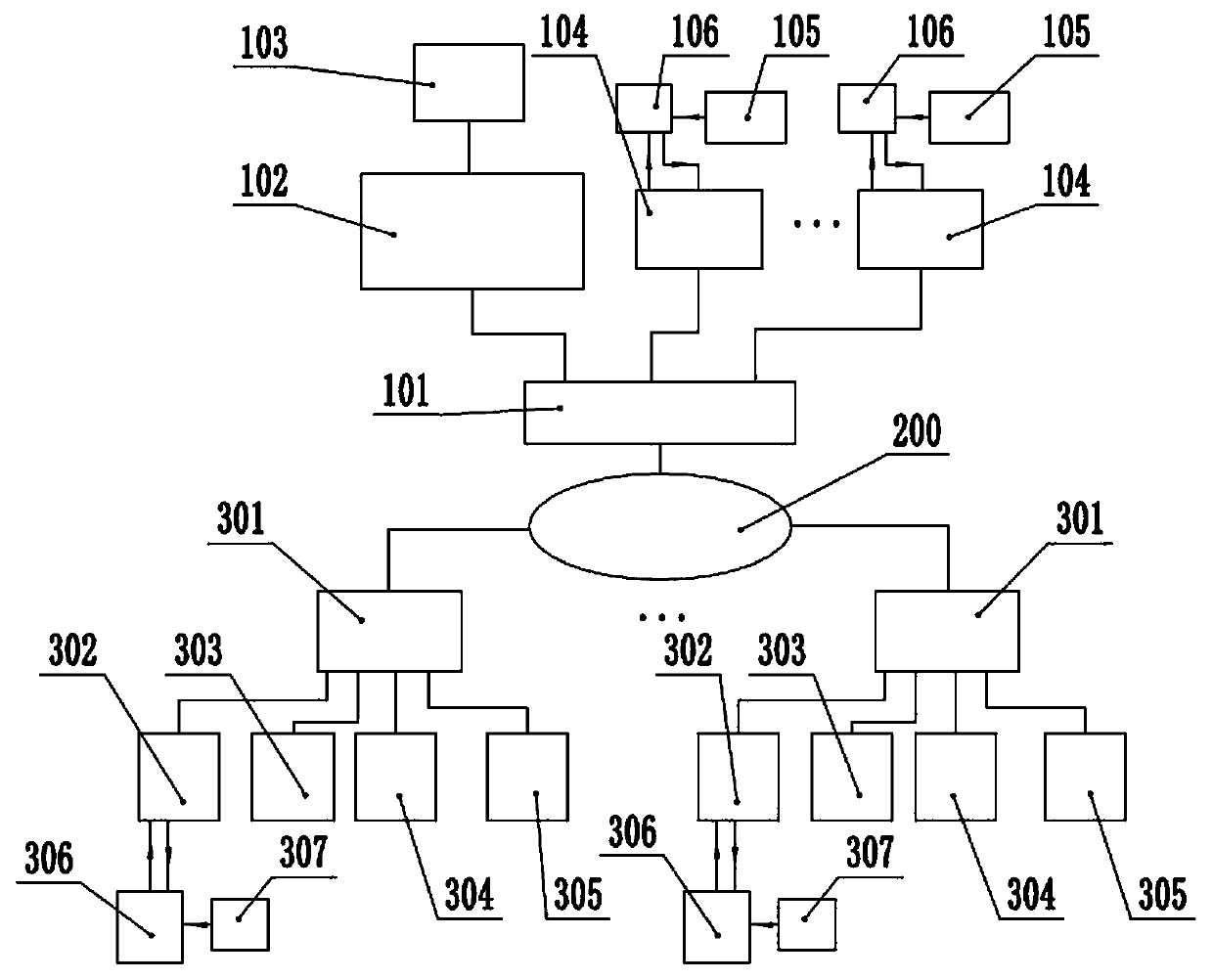 A kind of hoisting centralized control system with one control and multiple