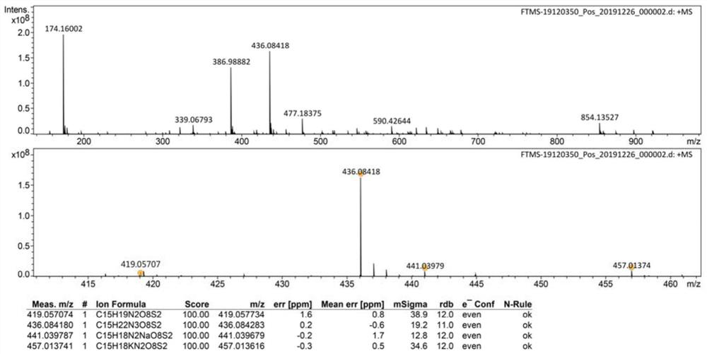 Multifunctional immune liposome, preparation method and application thereof