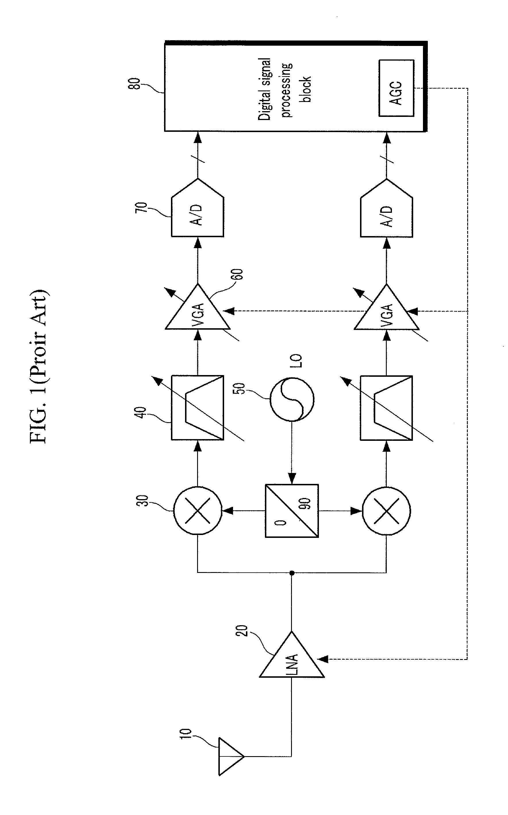 Automatic gain control apparatus and method using effective receiving structure of impulse radio ultra-wide band wireless communication system