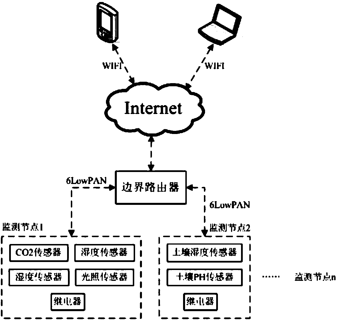IPv6-based agricultural internet of things system and control method