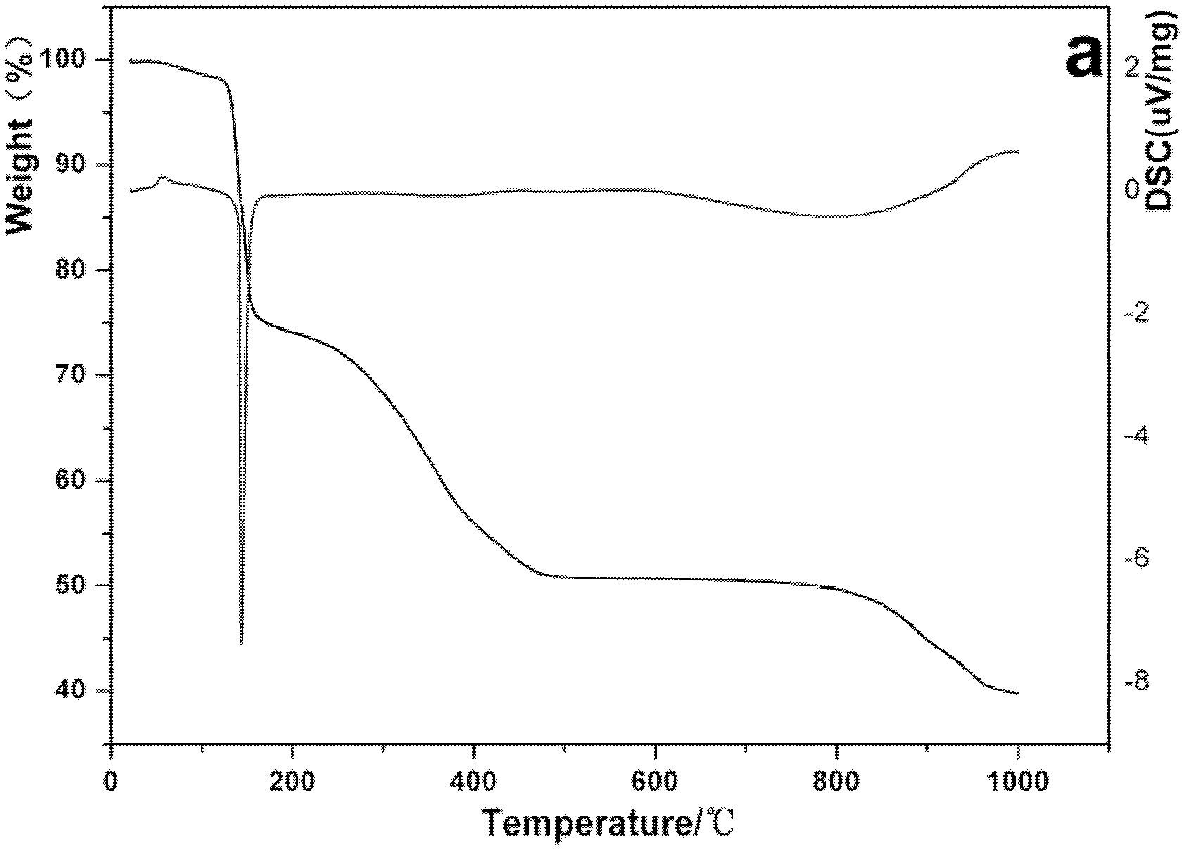 Desulfurization application method of super-deep oxidative desulfurization catalyst
