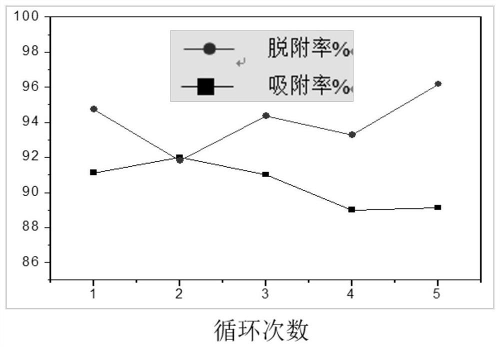 A heavy metal adsorbent based on alkali slag recycling and its preparation method and application