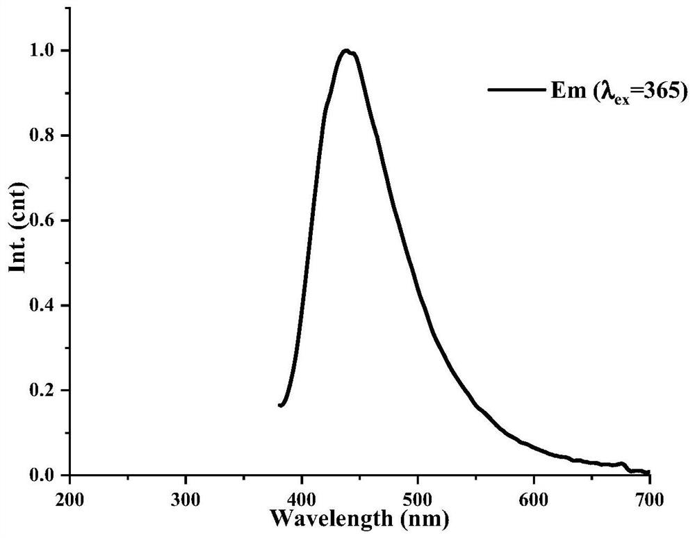 Adhesive blue fluorescent coating and preparation method and application thereof