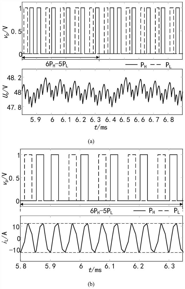 A control method and device for a dual active bridge dc-dc converter without DC bias