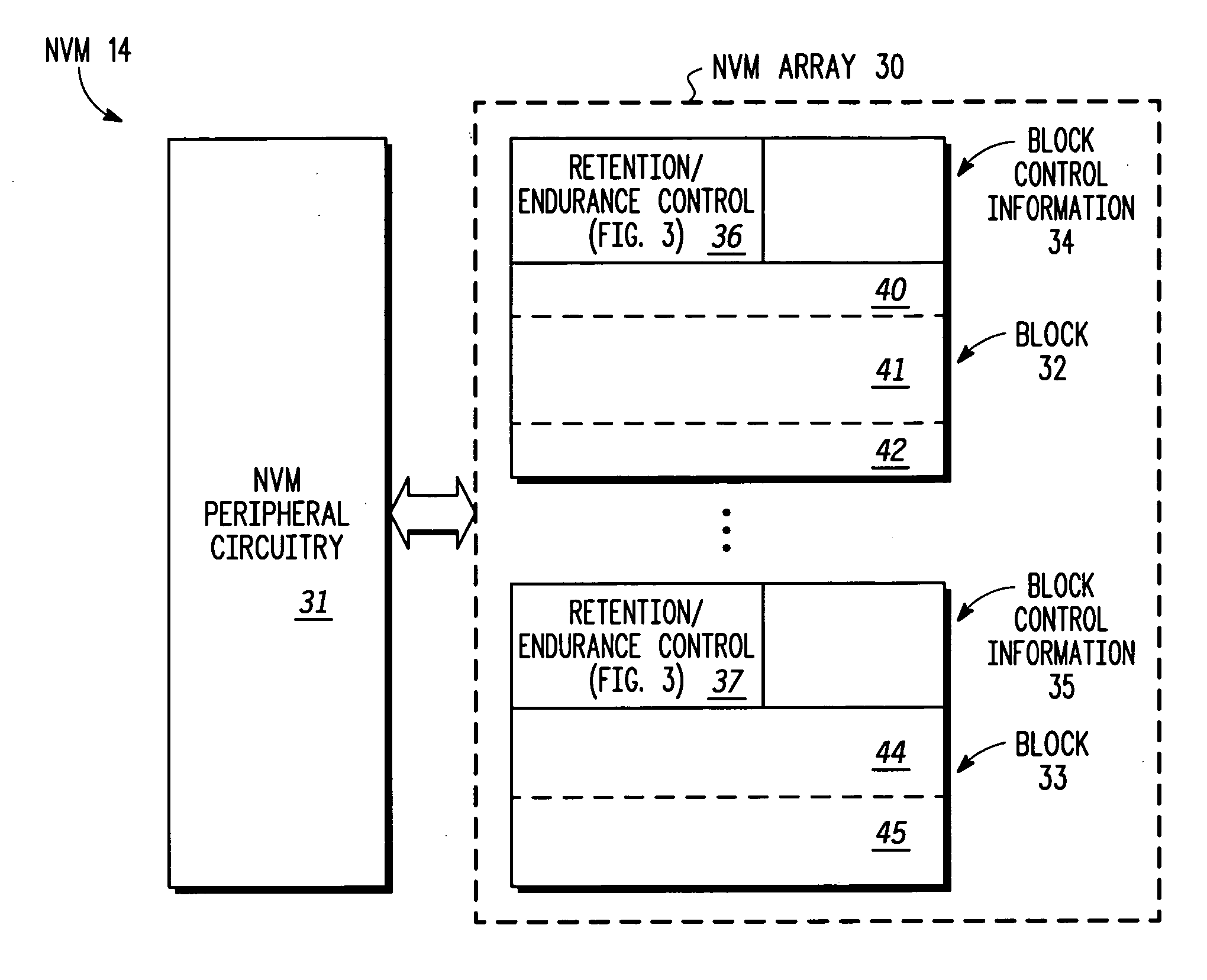 Non-volatile memory wih controlled program/erase