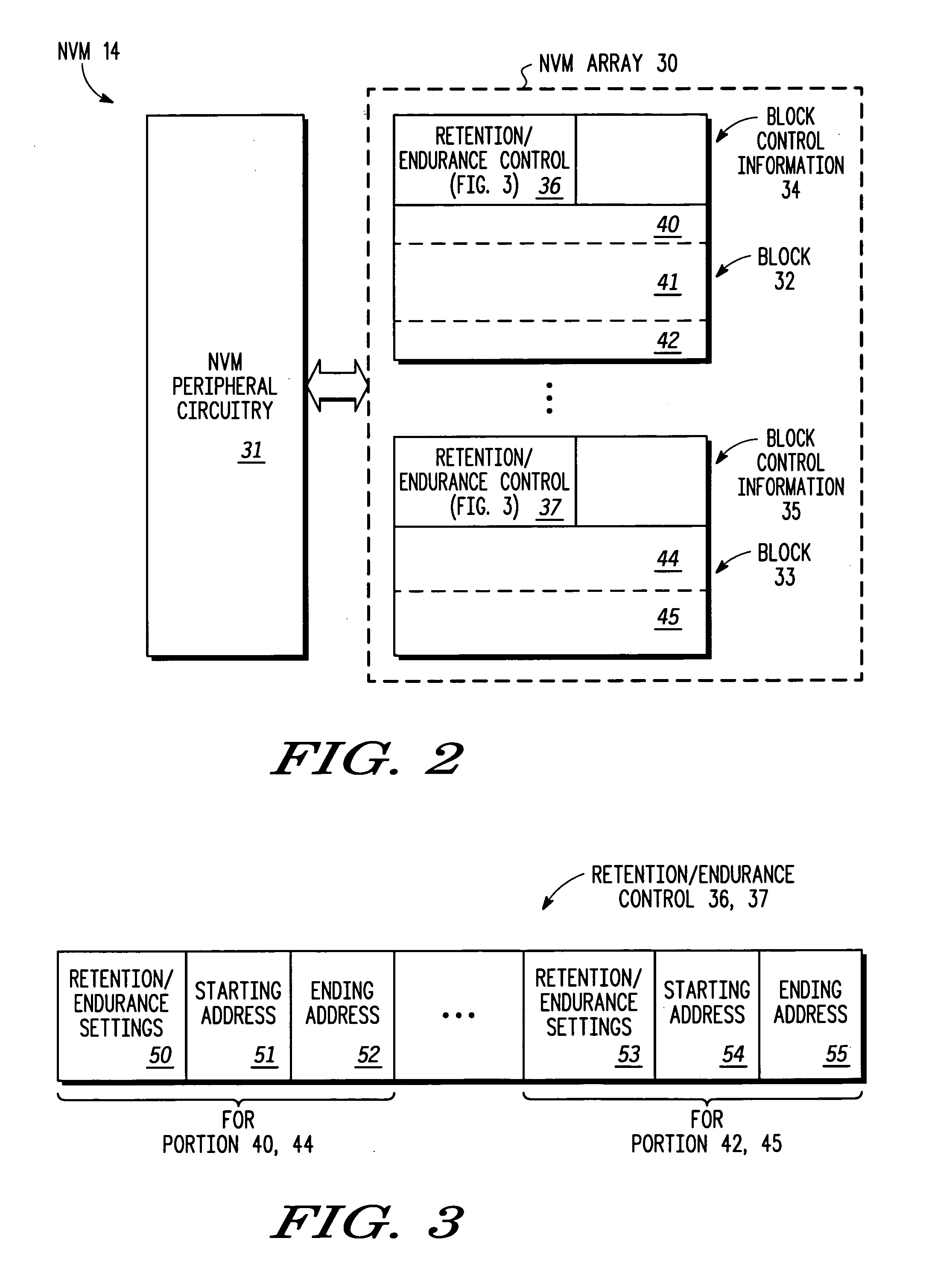 Non-volatile memory wih controlled program/erase