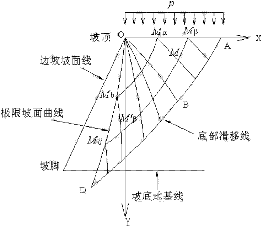 Failure criterion for homogeneous slope stability strength reduction method