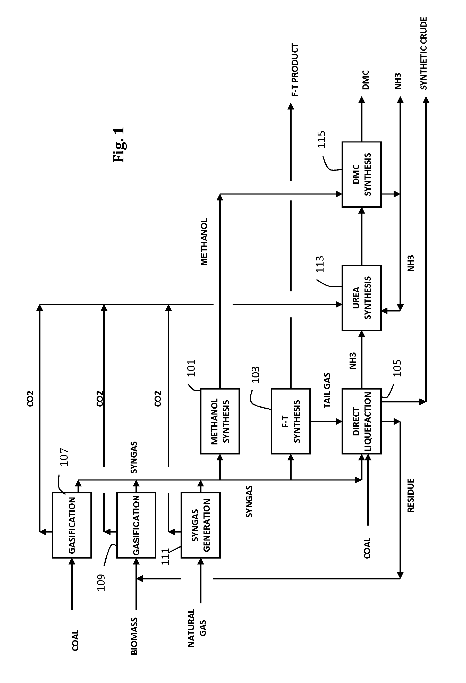 Integrated coal to liquids process and system