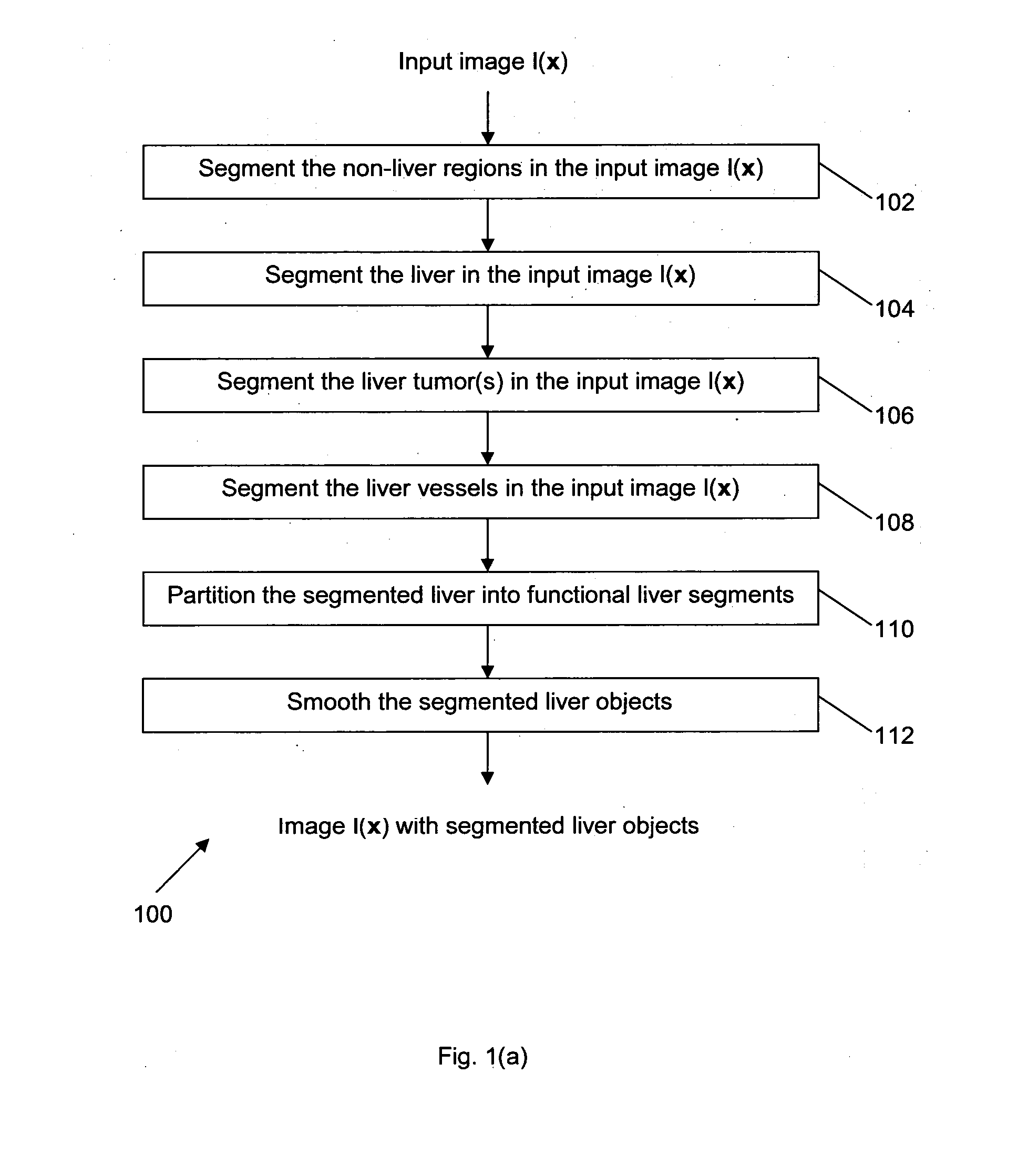 Method and system for segmenting a liver object in an image