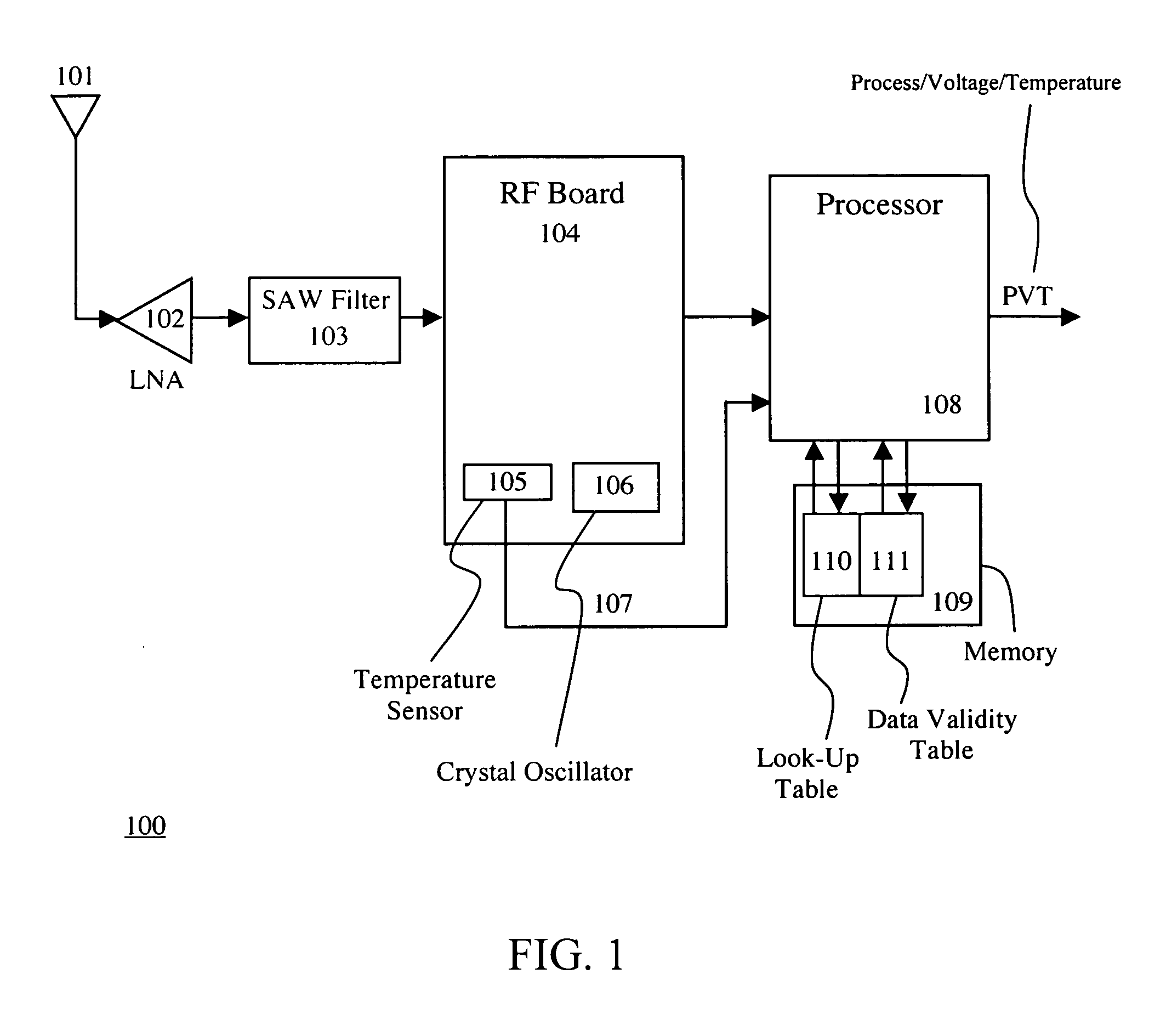 Method and apparatus for self-calibration and adaptive temperature compensation in GPS receivers