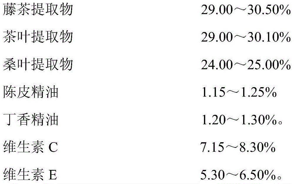 Natural plant extract dried fish preservative and preparation method and application thereof