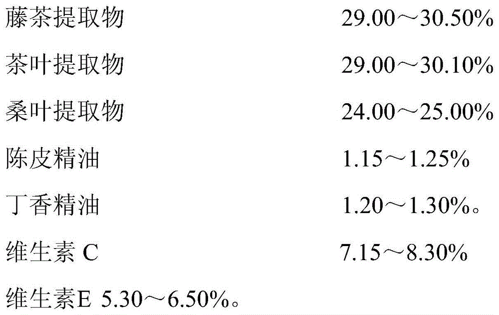 Natural plant extract dried fish preservative and preparation method and application thereof
