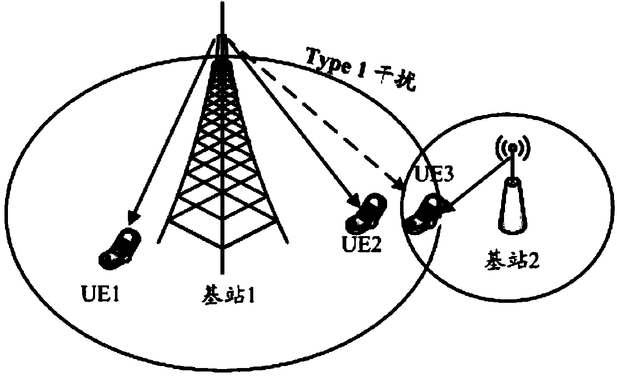 Base station frequency resource allocation method and network device