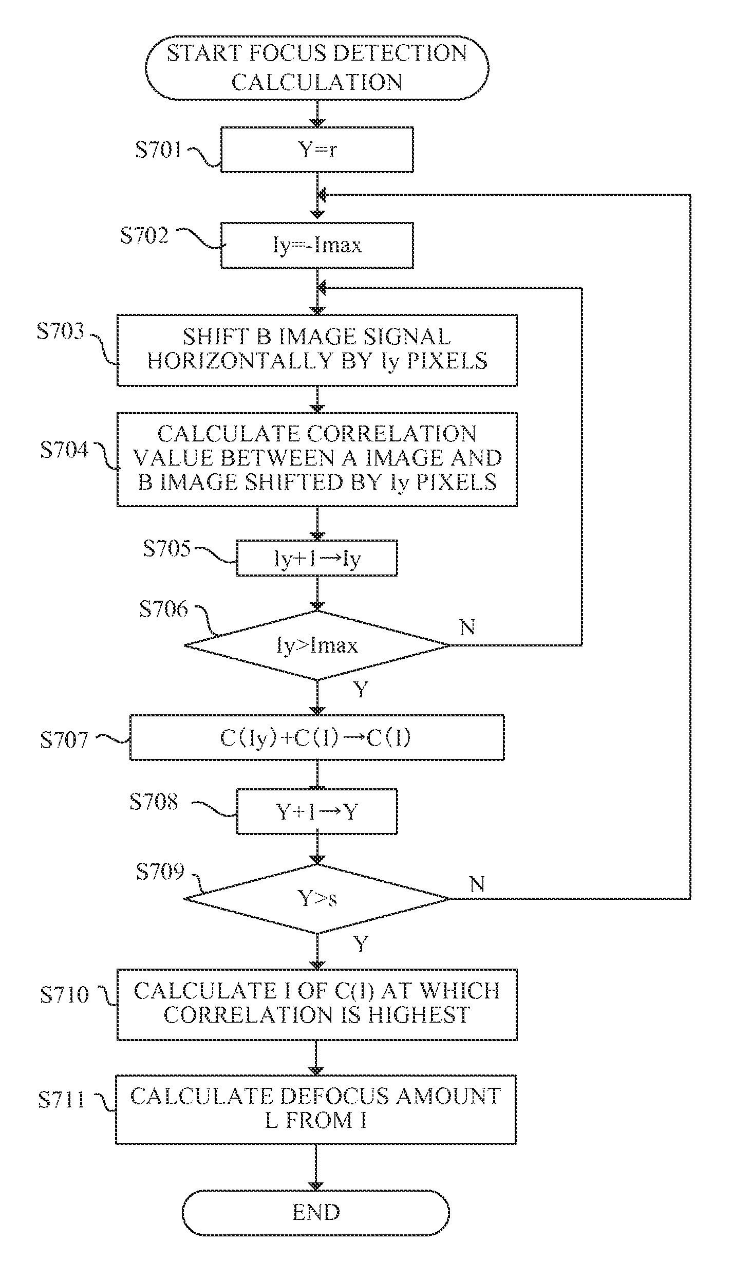 Image pickup apparatus and focus detection method