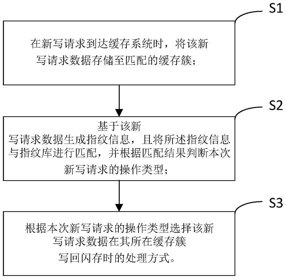 A caching method and system for reducing write performance jitter of a solid-state disk storage system