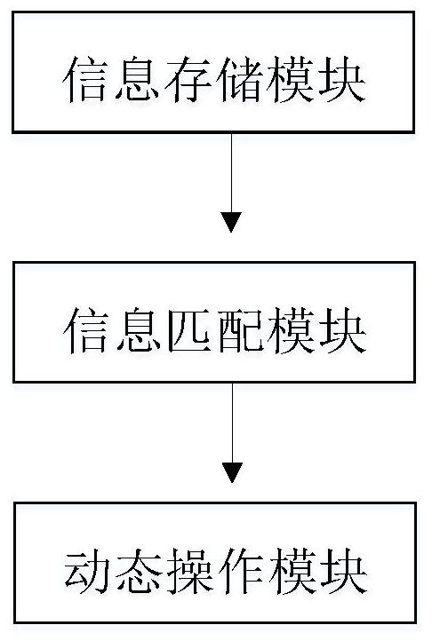 A caching method and system for reducing write performance jitter of a solid-state disk storage system