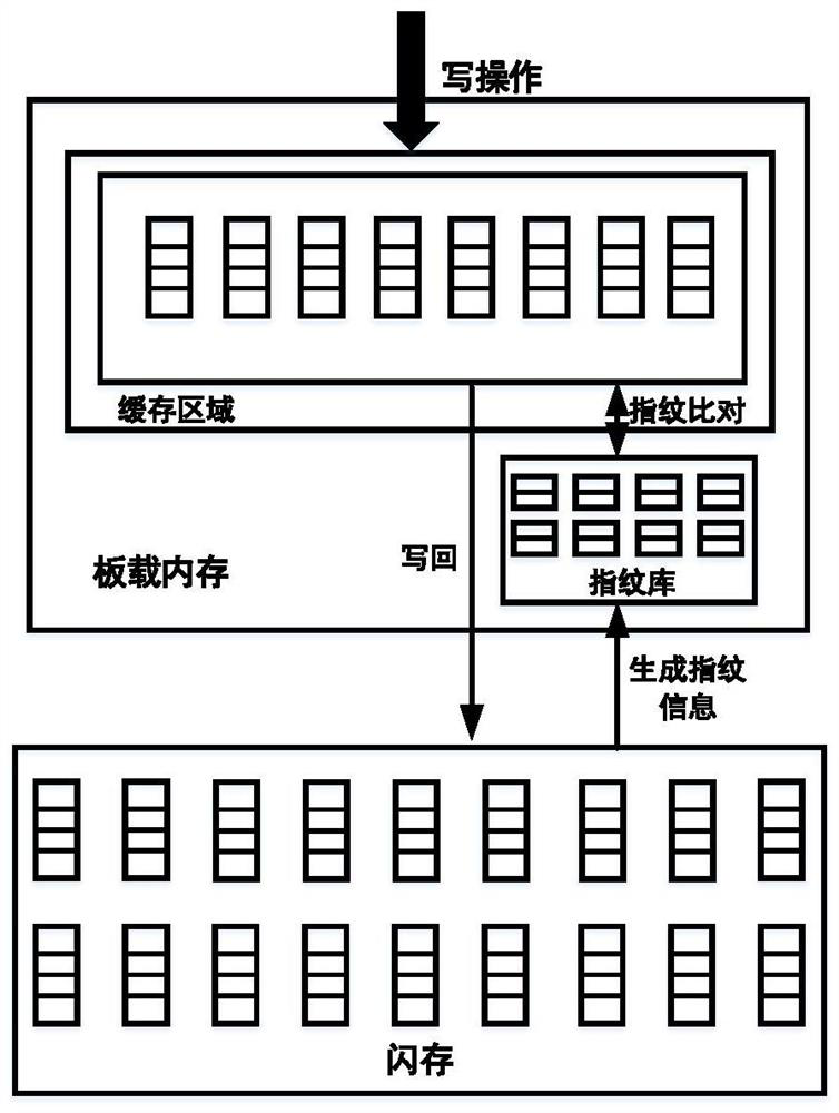 A caching method and system for reducing write performance jitter of a solid-state disk storage system