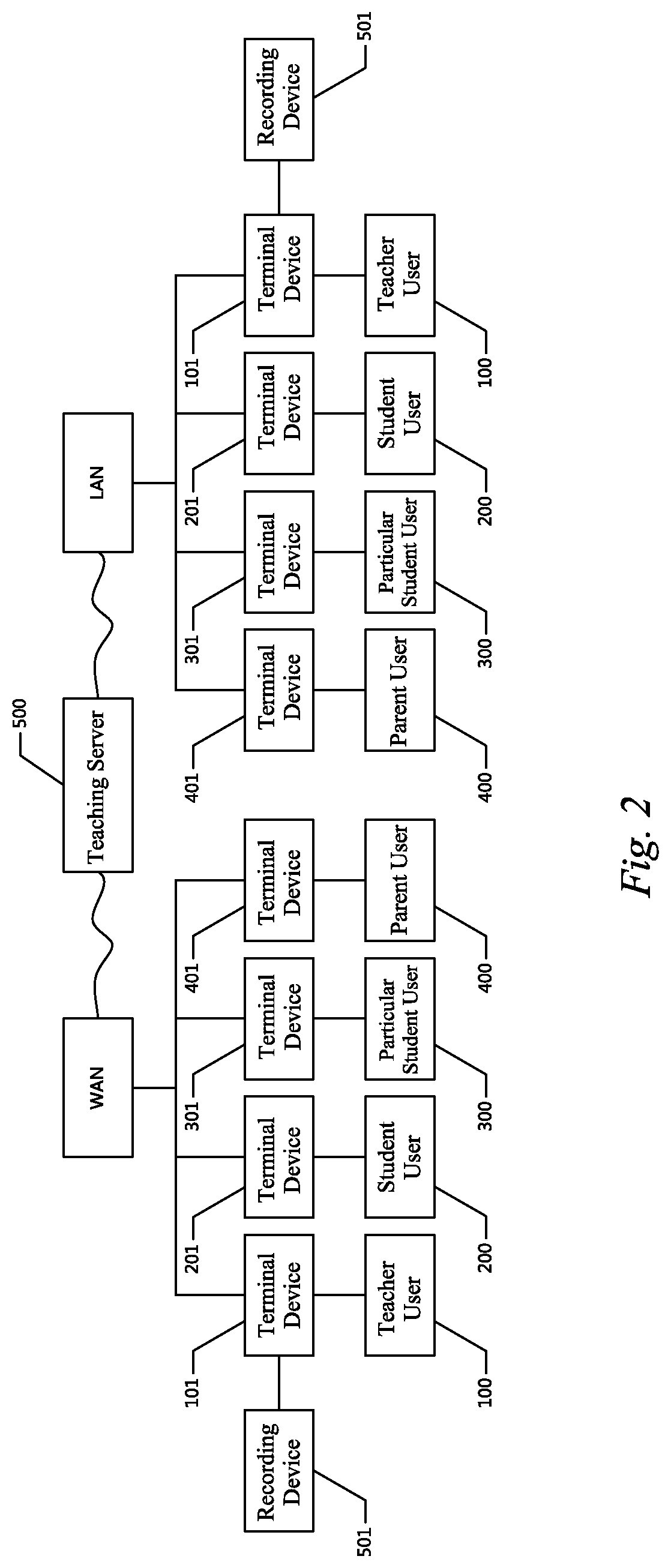 Internet-based recorded course learning following system and method