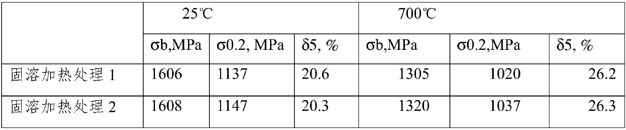 Method for improving grain size distribution uniformity of powder high-temperature alloy