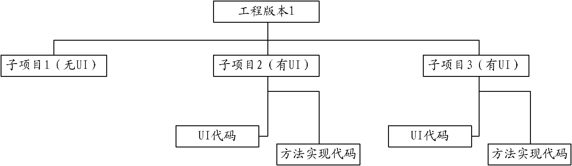 Method and device for editing interface