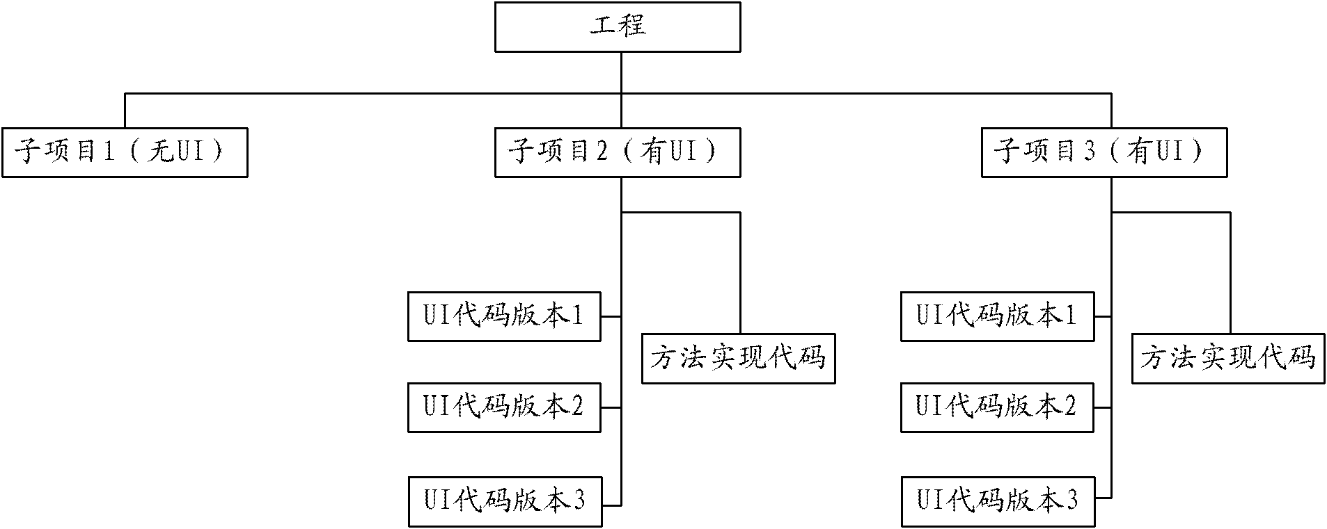 Method and device for editing interface