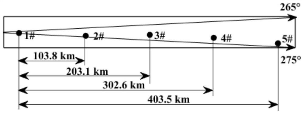 Method for evaluating wind speed time shifting