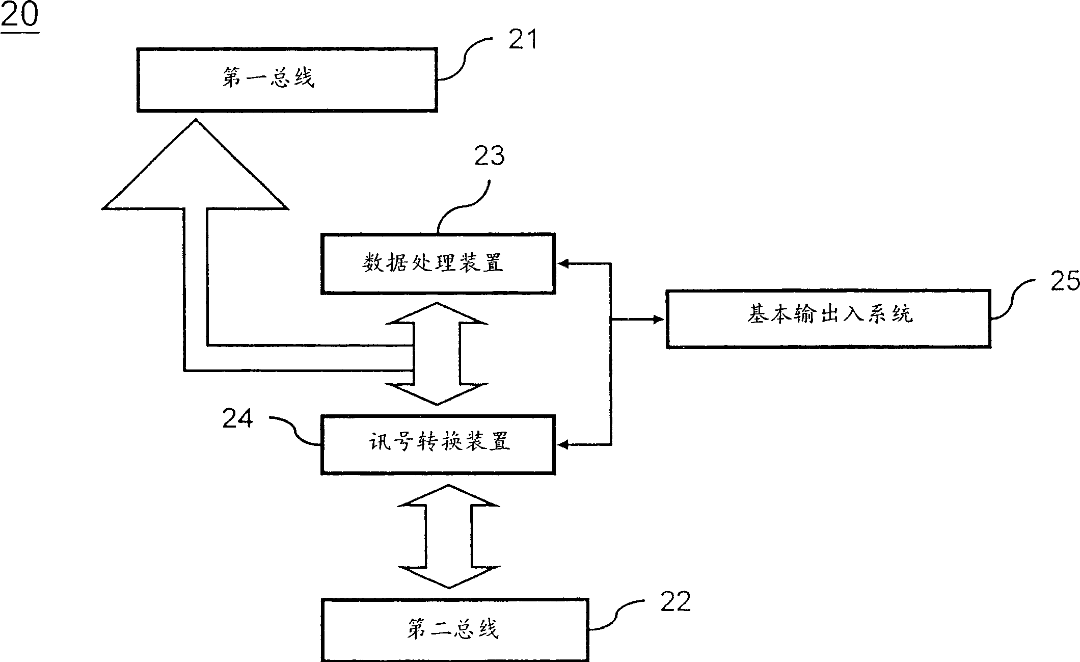 Dual-bus adapter card