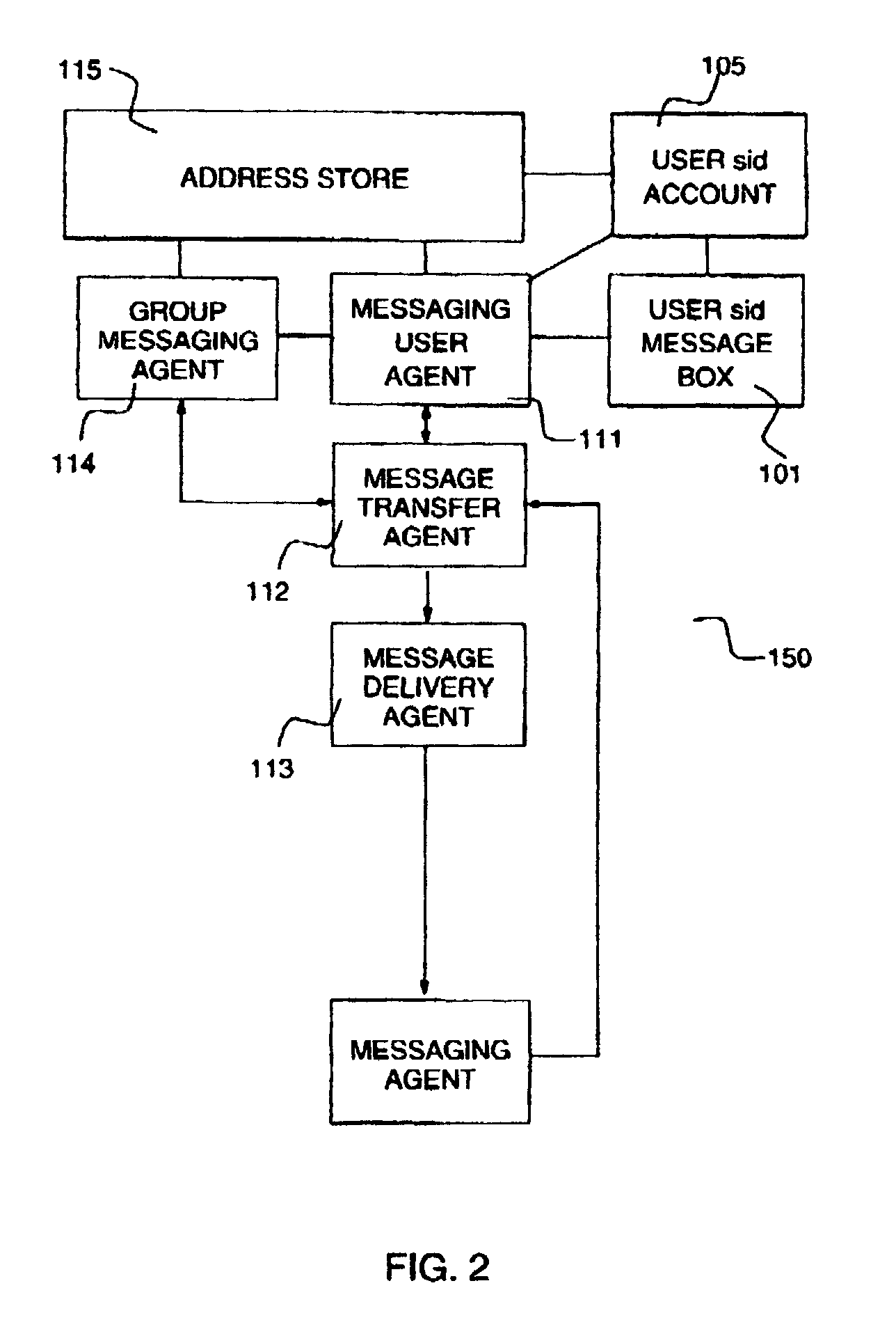 Method and apparatus for anonymous group messaging in a distributed messaging system