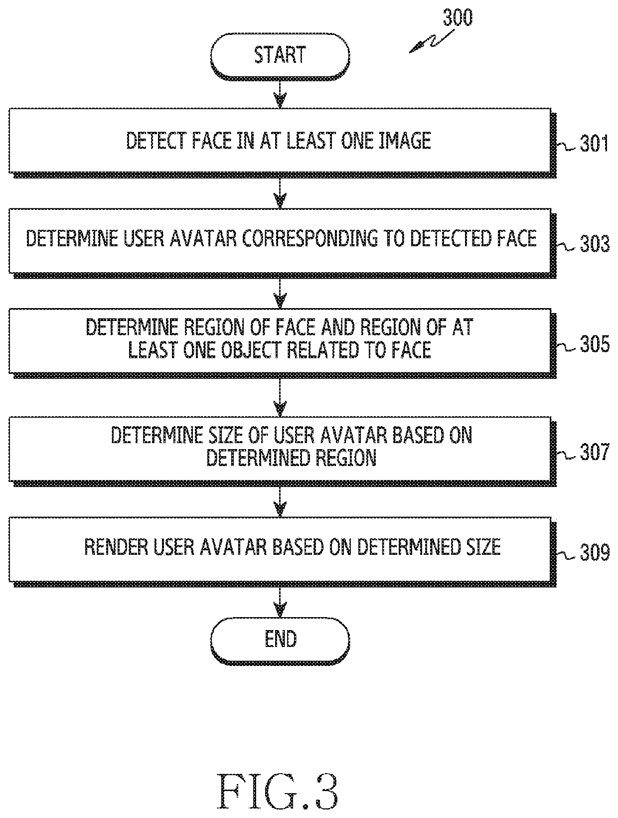 Electronic device for providing avatar and operating method thereof