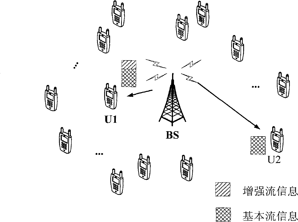 Power allocation method for wireless broadcast multicast layered modulation