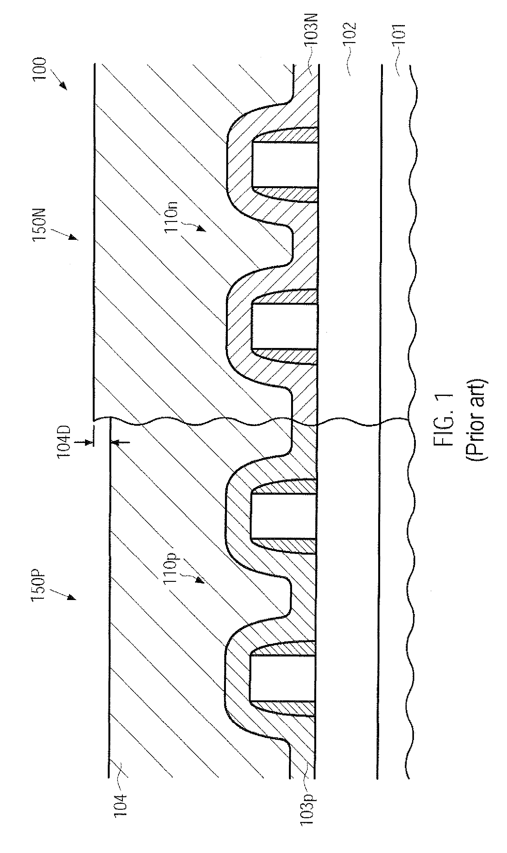 Technique for compensating for a difference in deposition behavior in an interlayer dielectric material