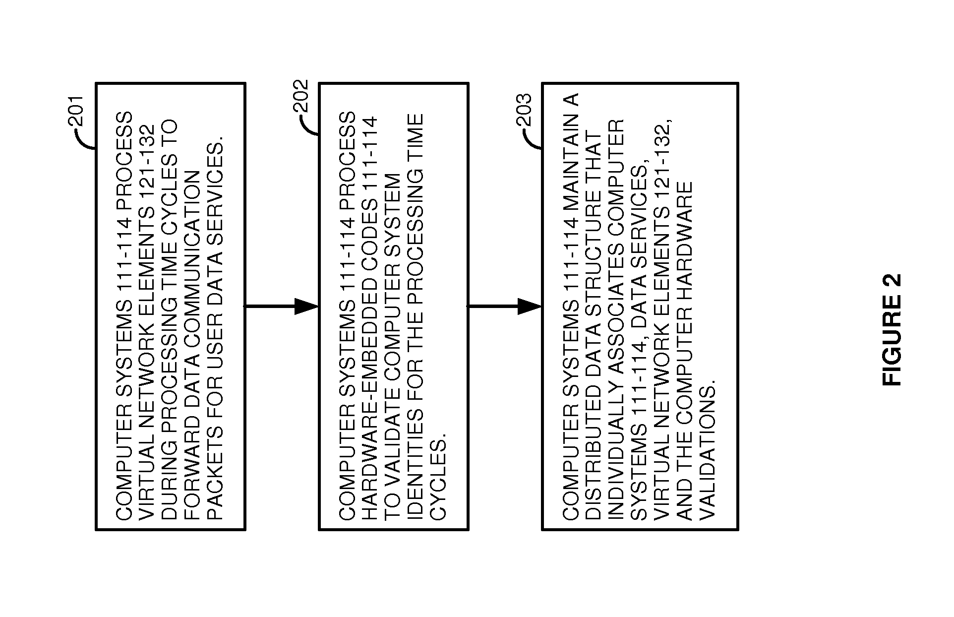Computer system hardware validation for virtual communication network elements