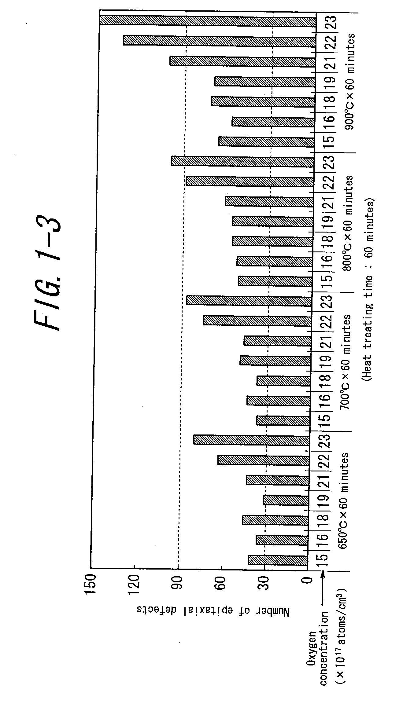 Method of producing epitaxial wafer as well as epitaxial wafer