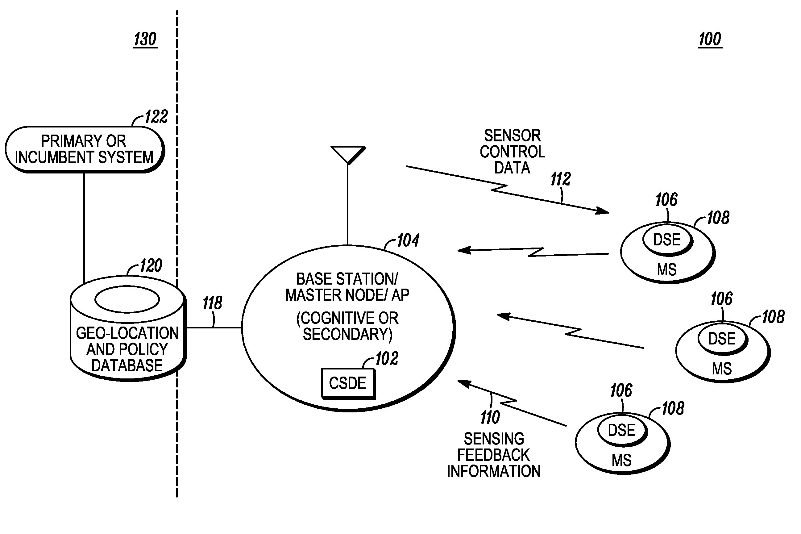 Method and apparatus for distributed sensing management and control within a cognitive radio network