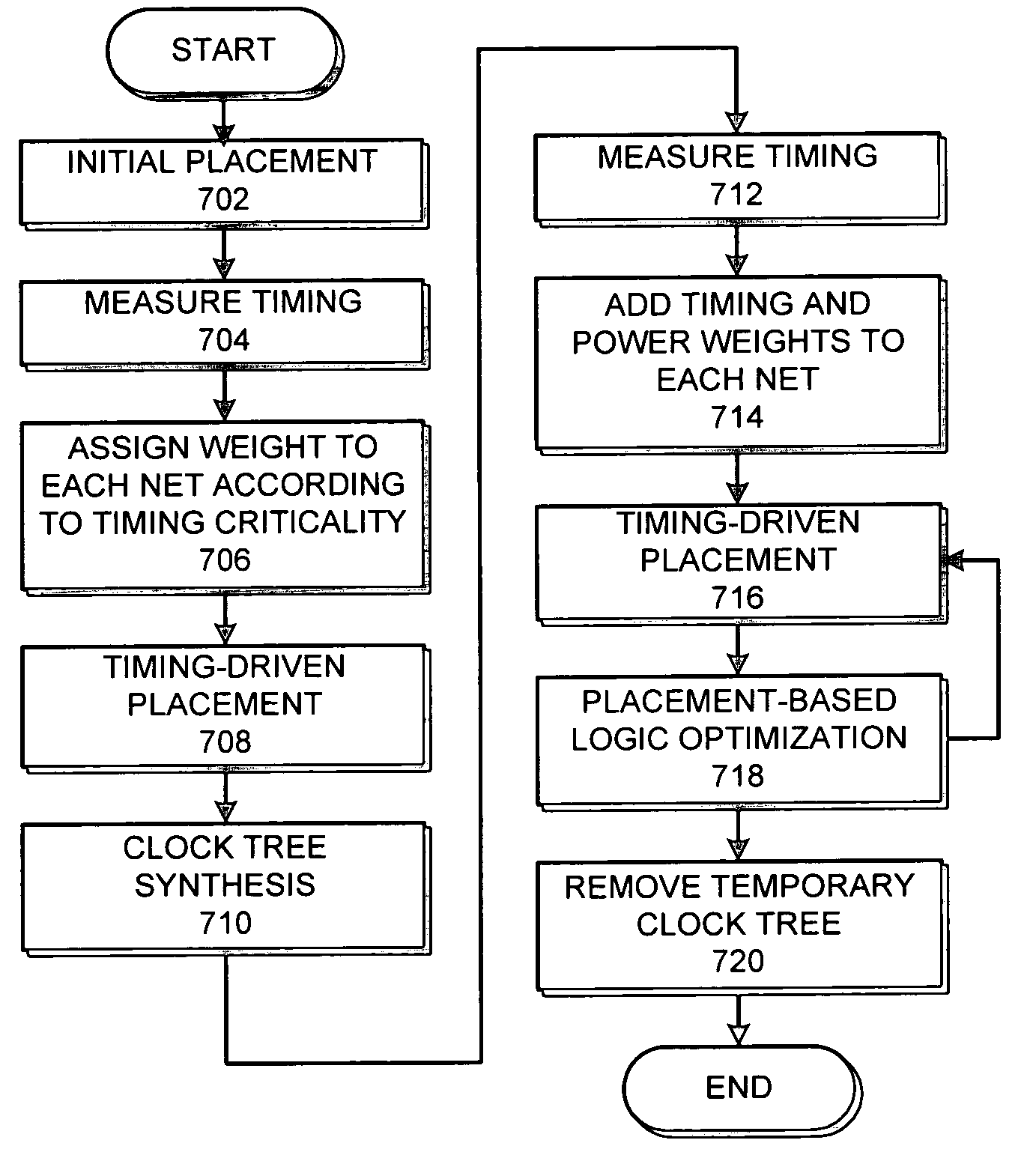 Method and apparatus for reducing power consumption in an integrated circuit chip