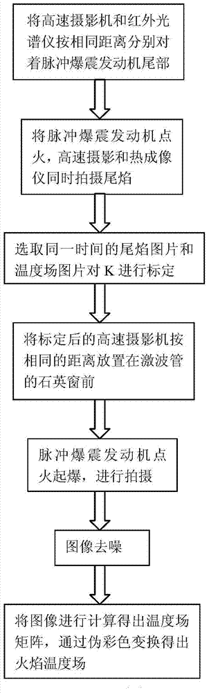 Detonation Flame Temperature Measurement Method