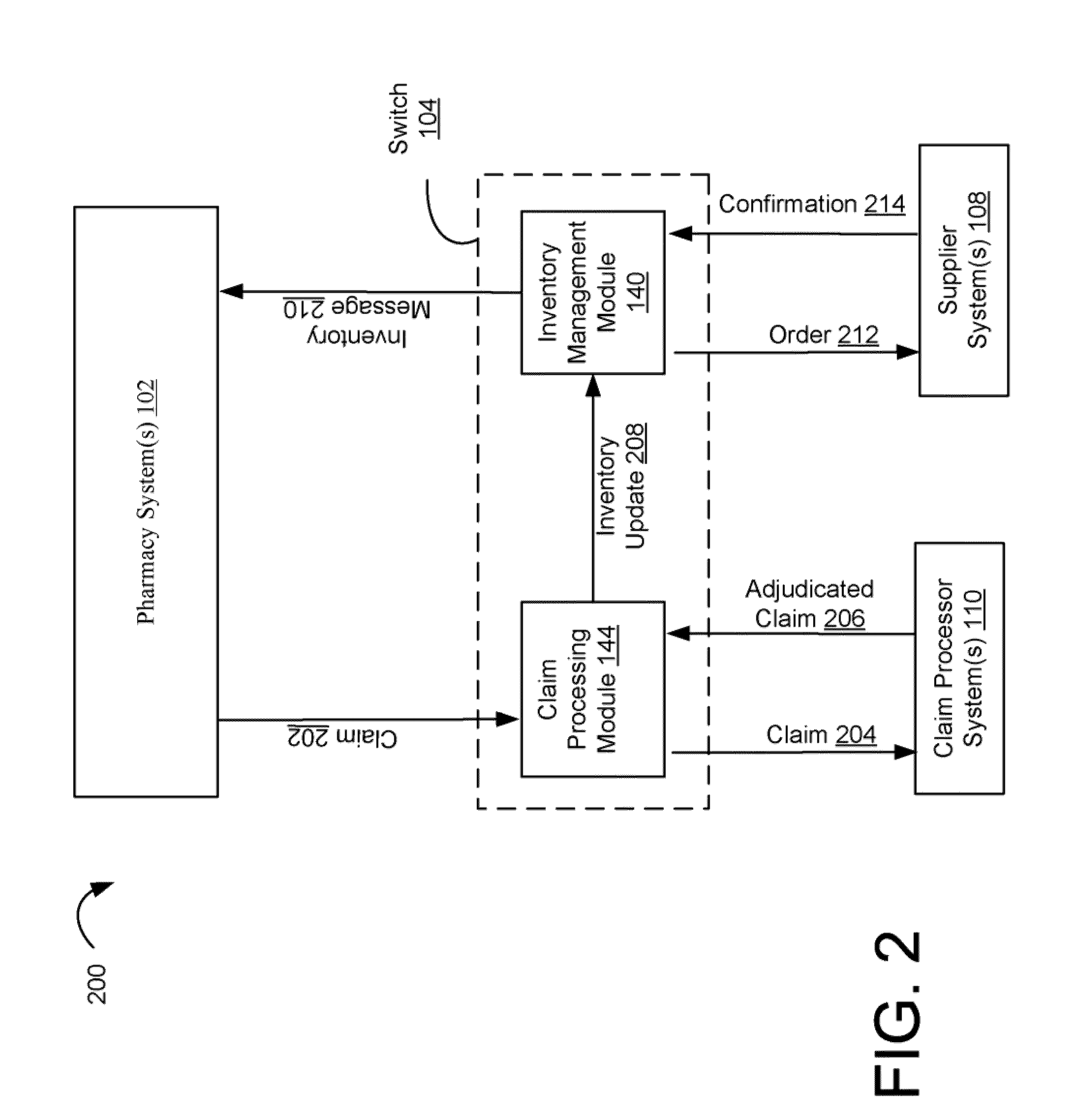 Systems and methods for pharmacy inventory management