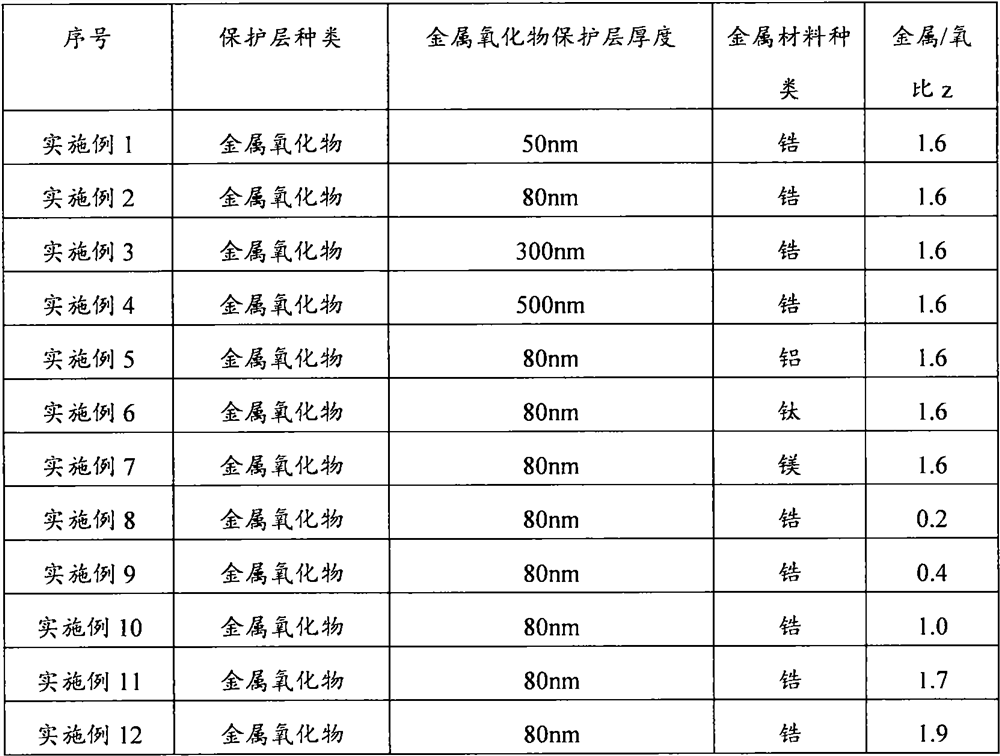 Method for processing negative pole piece, sodium metal negative pole piece and electrochemical device