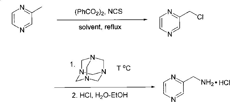 Preparation method of pharmaceutical intermediate 2-amine methylpyrazine hydrochloride