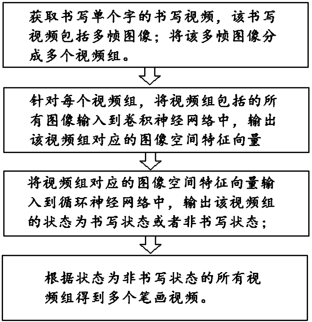 Stroke segmentation method based on writing video and calligraphy copying guiding method
