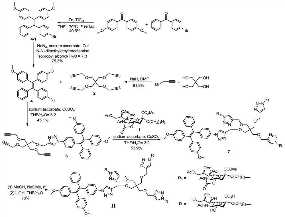 Tetraphenylethylene compound containing sialic acid glycosyl unit, preparation method and application