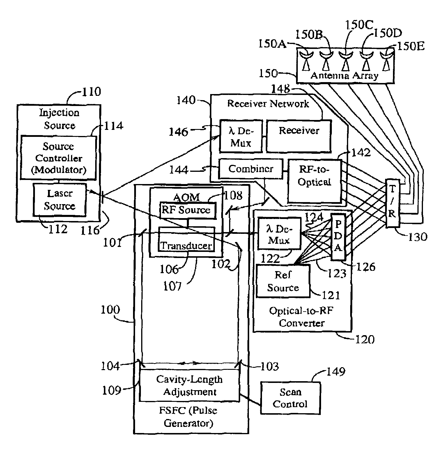 Frequency-shifted feedback cavity used as a phased array antenna controller and carrier interference multiple access spread-spectrum transmitter