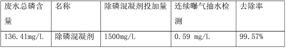 Novel high molecular composite phosphorus removal coagulant special for MBR (membrane bioreactor) process and application of novel high molecular composite phosphorus removal coagulant