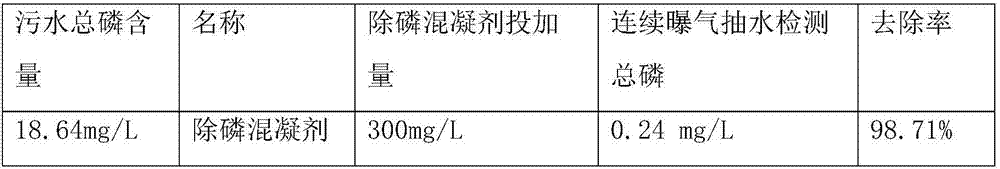 Novel high molecular composite phosphorus removal coagulant special for MBR (membrane bioreactor) process and application of novel high molecular composite phosphorus removal coagulant