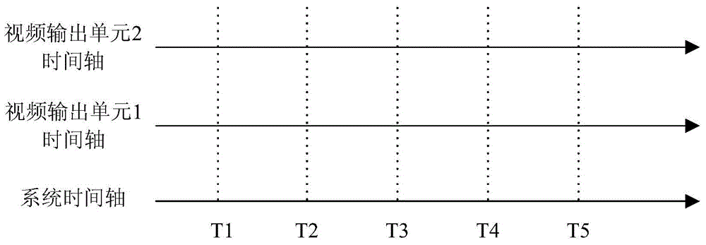 Synchronous displaying method and system of tiled display screen