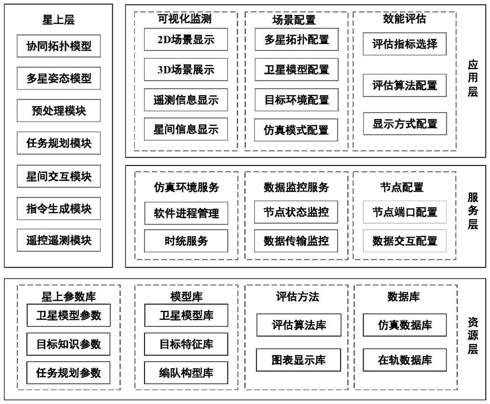 Multi-satellite collaborative ground verification system application mode design method