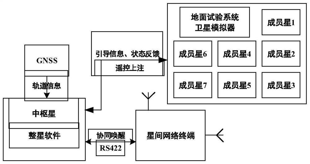 Multi-satellite collaborative ground verification system application mode design method