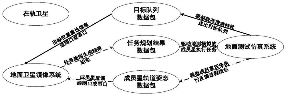 Multi-satellite collaborative ground verification system application mode design method