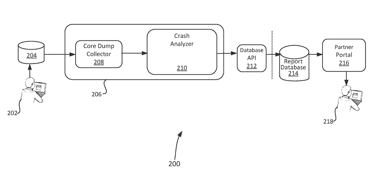 Graphical user interface for software crash analysis data